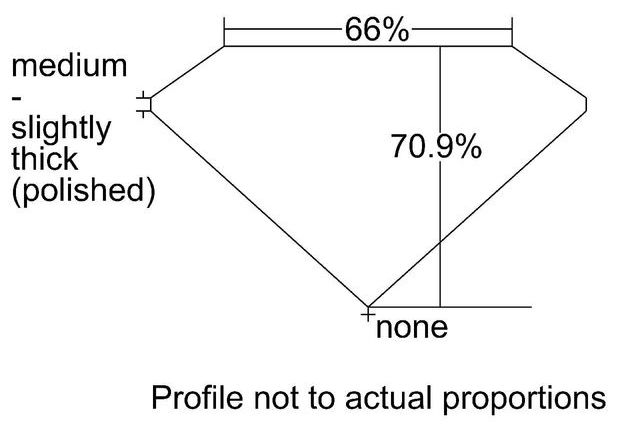 cutprofile