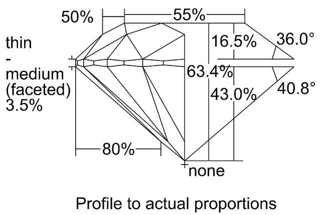 cutprofile