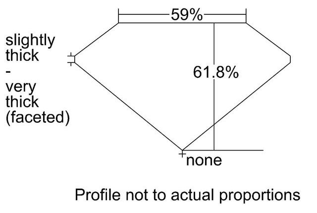 cutprofile