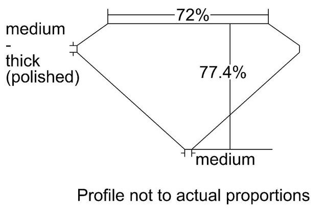 cutprofile