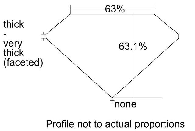 cutprofile