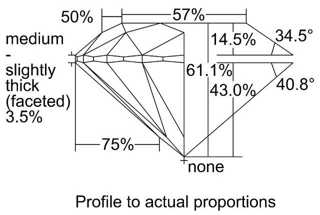 cutprofile