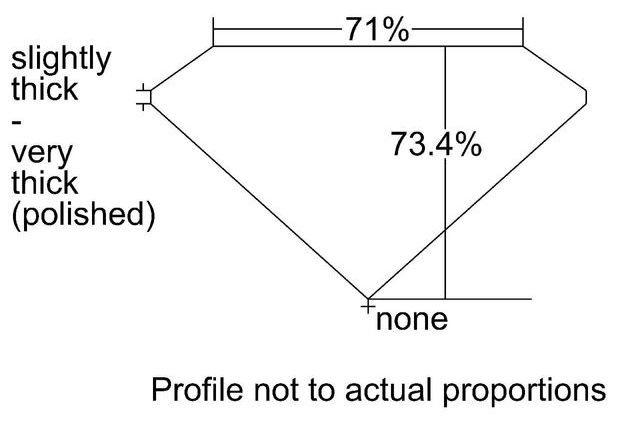 cutprofile