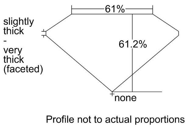 cutprofile