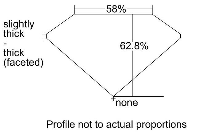 cutprofile