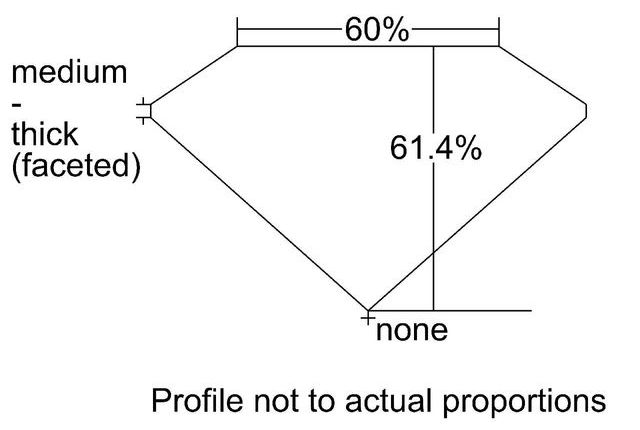 cutprofile