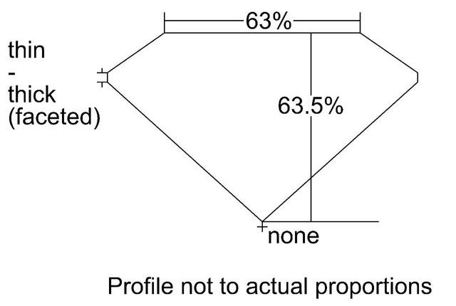 cutprofile