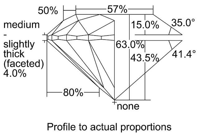 cutprofile