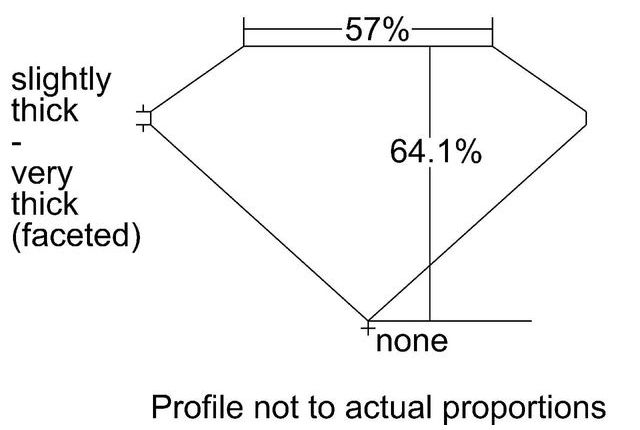 cutprofile