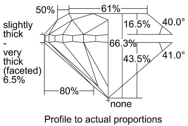 cutprofile