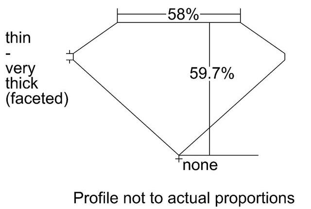 cutprofile