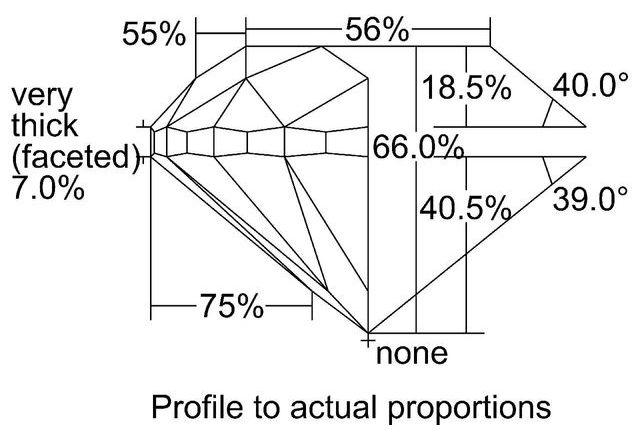 cutprofile