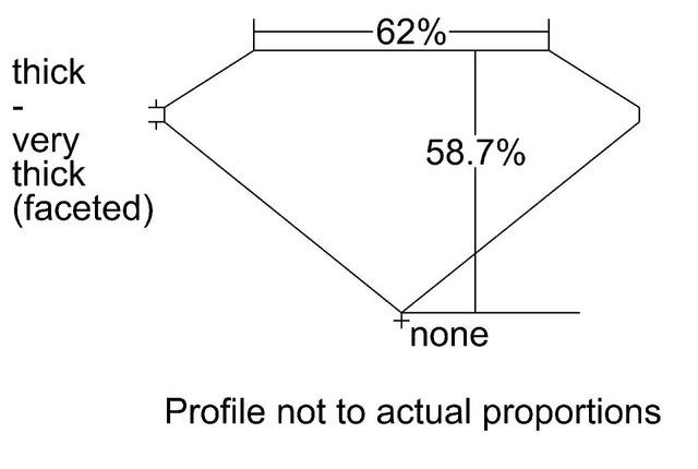 cutprofile