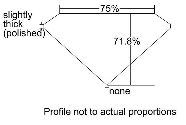 cutprofile