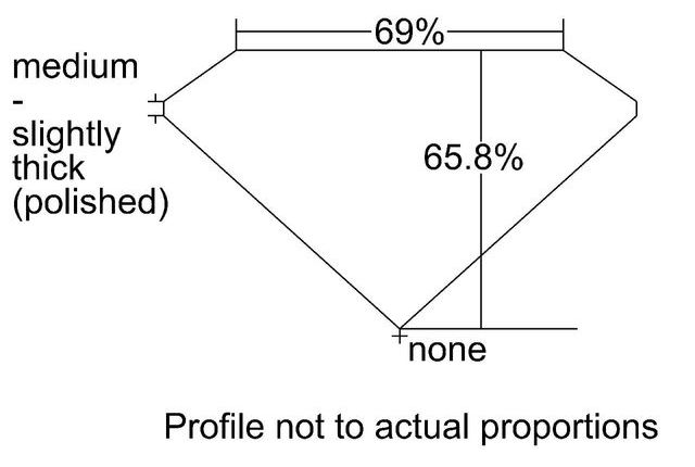 cutprofile