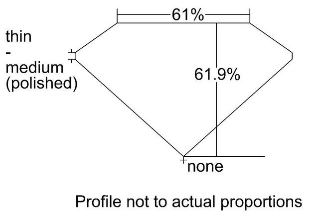 cutprofile