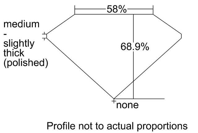 cutprofile