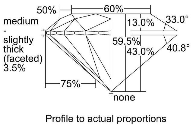 cutprofile