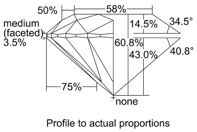 cutprofile