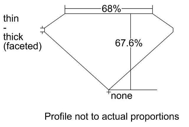 cutprofile