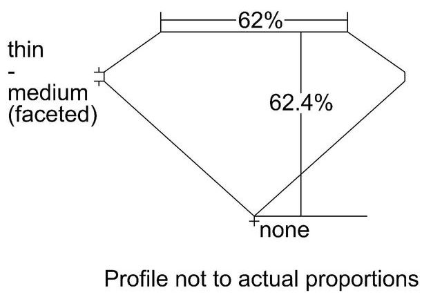 cutprofile