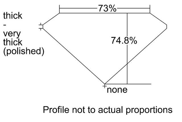 cutprofile