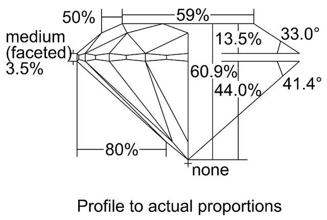 cutprofile