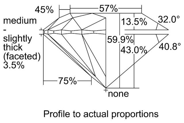 cutprofile