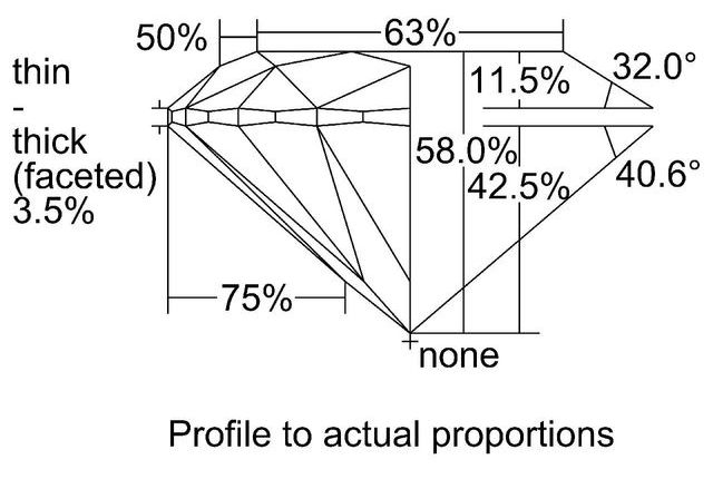 cutprofile