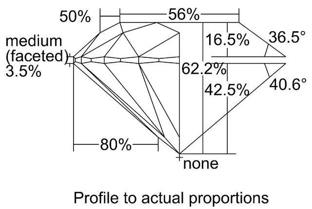 cutprofile