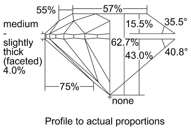 cutprofile