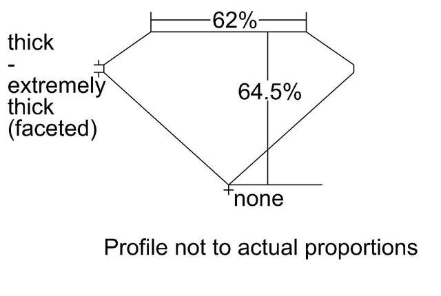 cutprofile