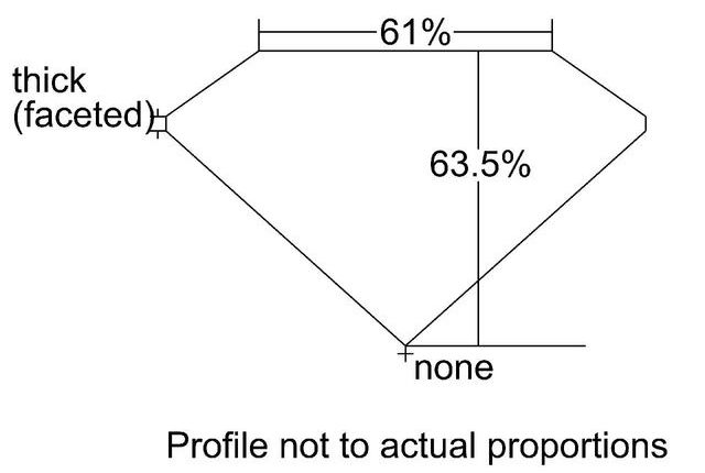 cutprofile