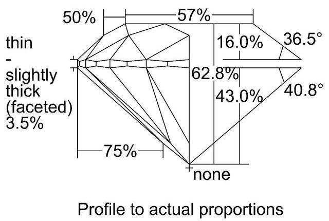 cutprofile