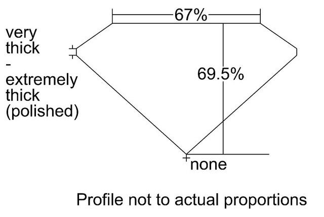 cutprofile