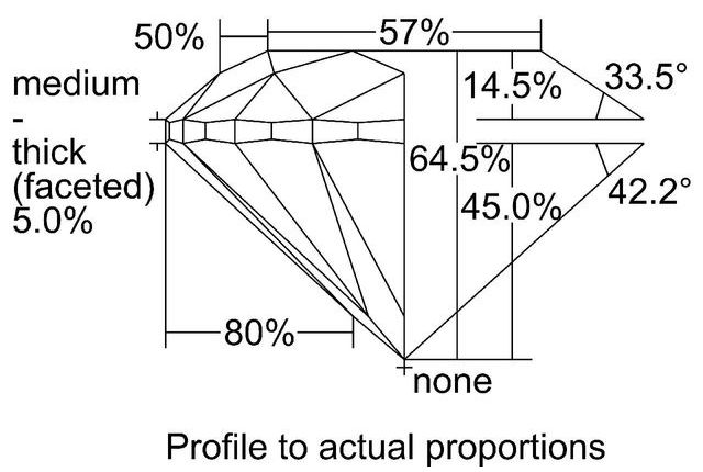 cutprofile