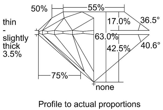 cutprofile