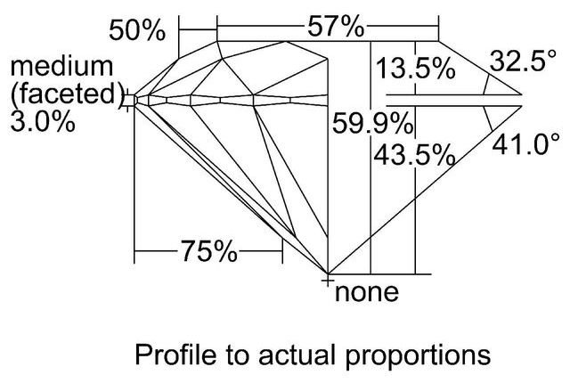 cutprofile