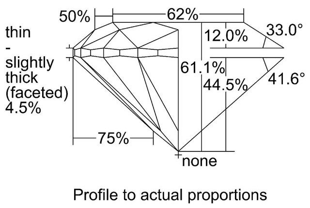 cutprofile