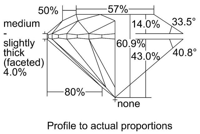 cutprofile