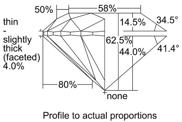 cutprofile