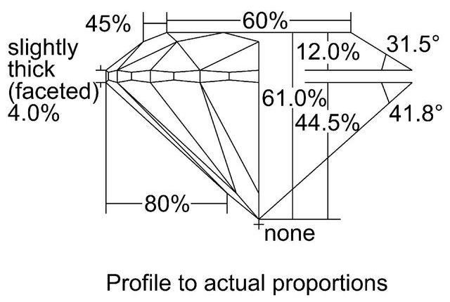 cutprofile