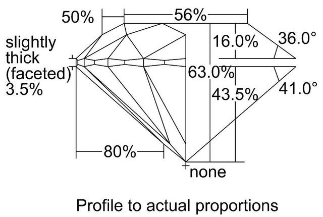 cutprofile