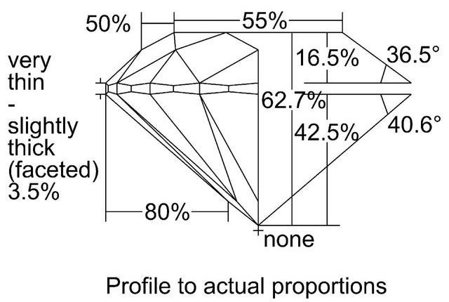 cutprofile