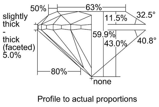 cutprofile