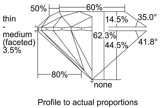 cutprofile