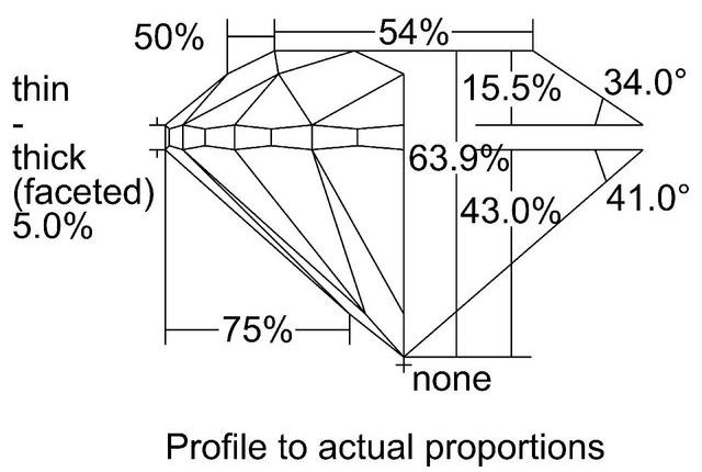 cutprofile