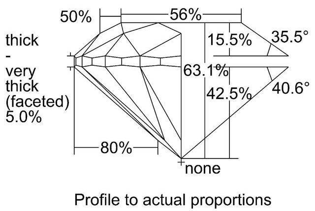 cutprofile