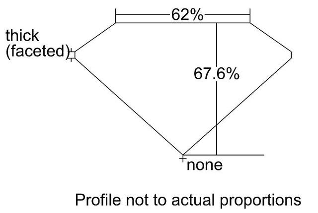 cutprofile