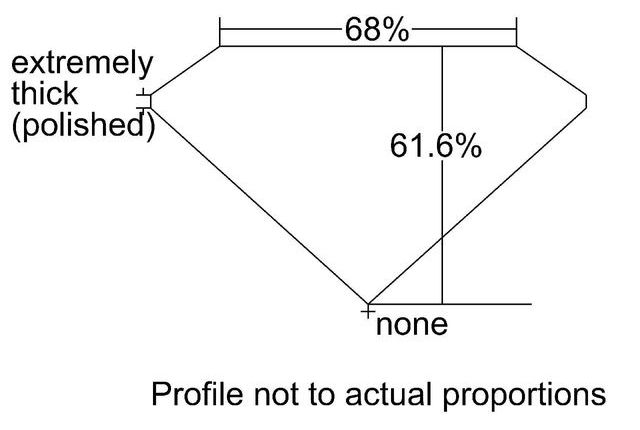 cutprofile